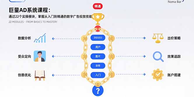 巨量AD系统课程：通过22个实操模块，掌握从入门到精通的数字广告投放技能_久创网