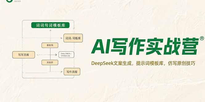 AI写作实战营，DeepSeek文案生成，提示词模板库，仿写原创技巧_久创网