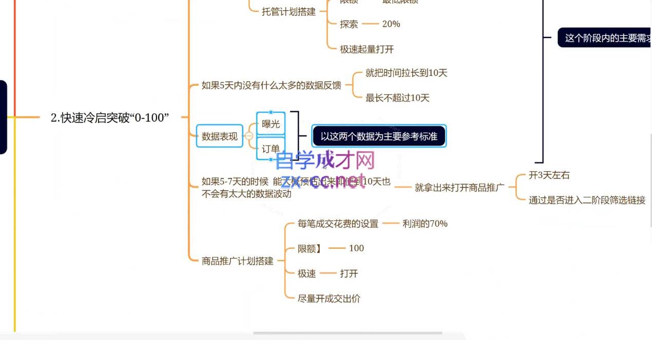 老陶电商·拼多多+抖音小店无货源开店(更新25年1月)_久创网