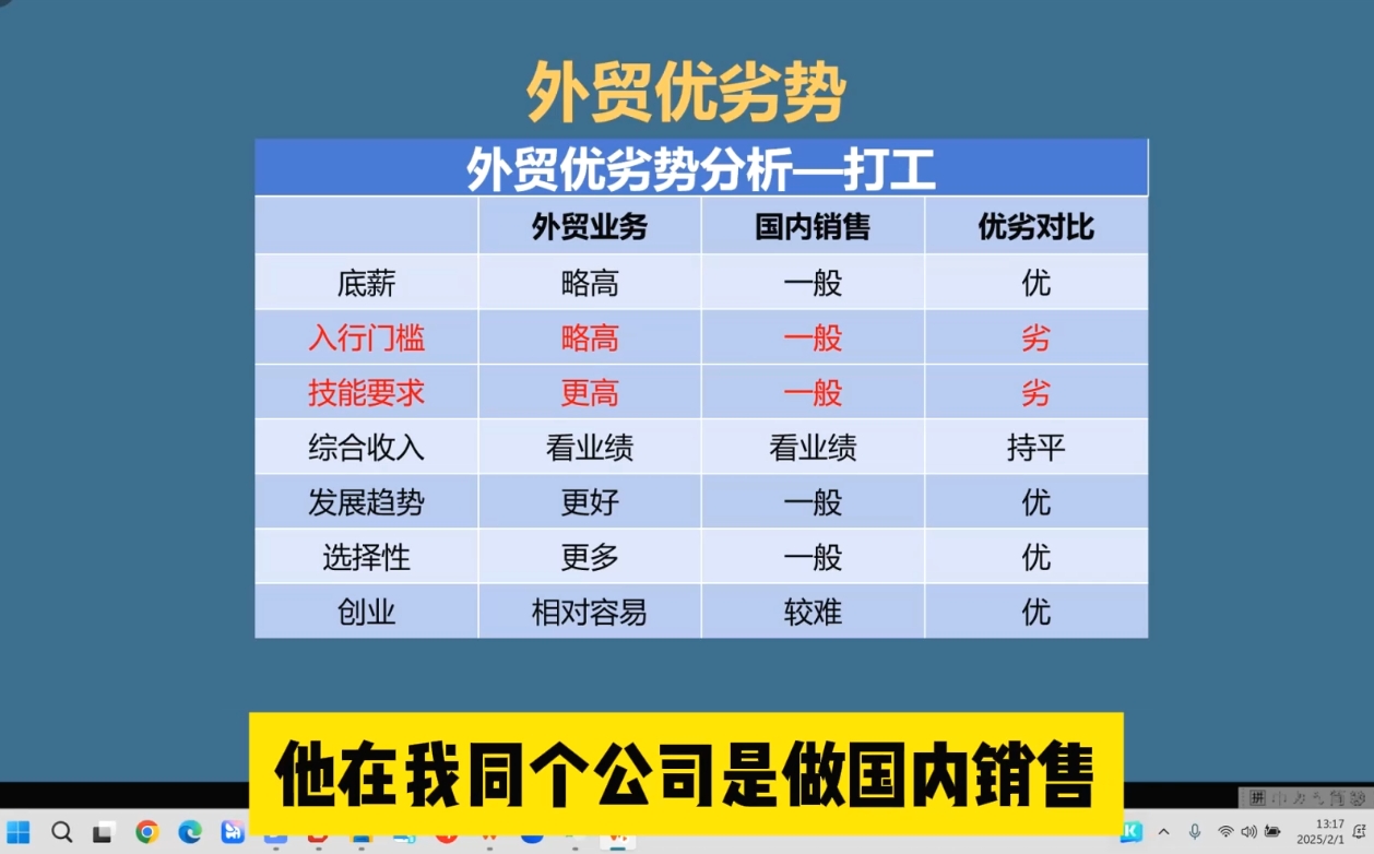 Toby老师·2025外贸创业全攻略_久创网