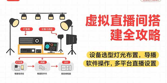 虚拟直播间搭建全攻略，设备选型灯光布置，导播软件操作，多平台直播设置_久创网