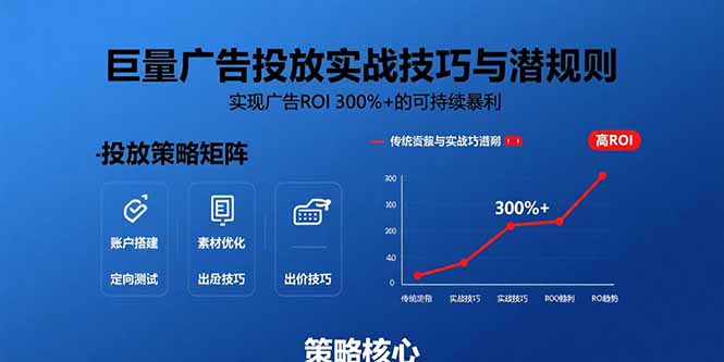 巨量广告投放实战技巧与潜规则：实现广告ROI 300%+的可持续暴利_久创网